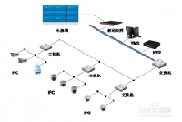 大型網(wǎng)絡(luò)監(jiān)控項目