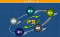 南陽理工學(xué)院信息感知與智慧系統(tǒng)第二期科研設(shè)備購(gòu)置項(xiàng)目