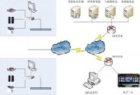 某廣電新聞出版局高山臺設備安全智能防護系統(tǒng)采購項目